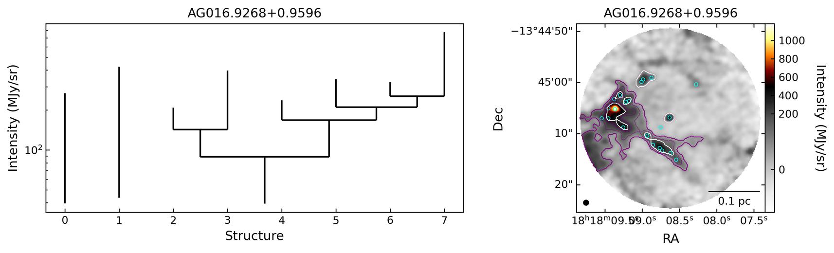 G016.9270+00.9599_AG016.9268+0.9596